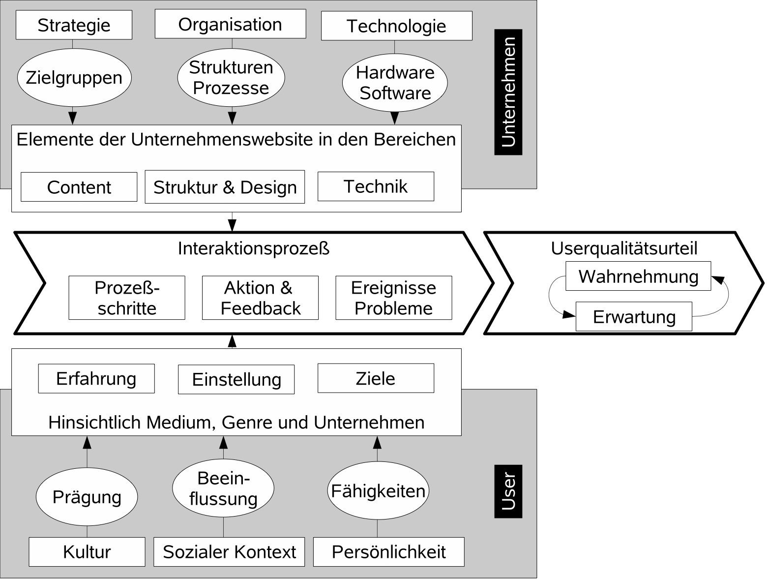 Agilogik Website Analyse Service E-Commerce Qualitätsmodell